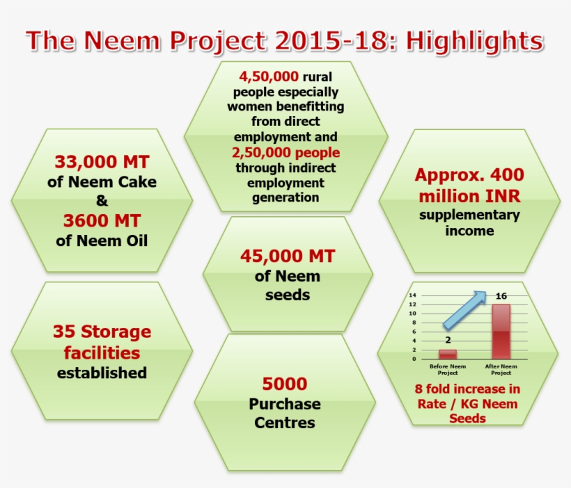 The Following Is A Snapshot View Of The Many Highlights - Colorfulness, transparent png download