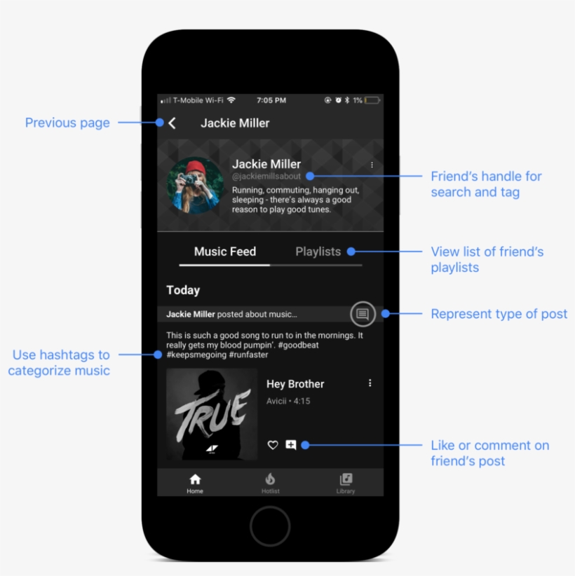 Youtubemusic Annotatedwireframes1 - Iphone, transparent png download