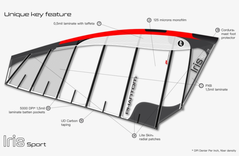 Key Features Iris S 2019-01 - Canoe, transparent png download
