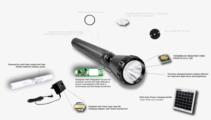 1582 X 824 3 - Electronics, transparent png download