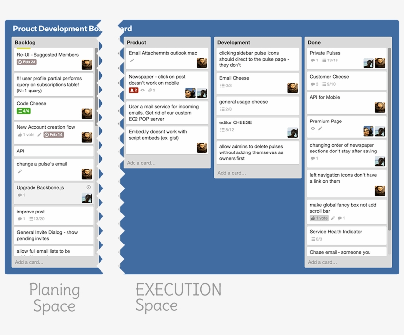 Trello Planing - Monday Kanban, transparent png download