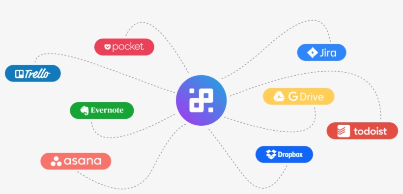 Juggling Between Multiple Tools - Diagram, transparent png download