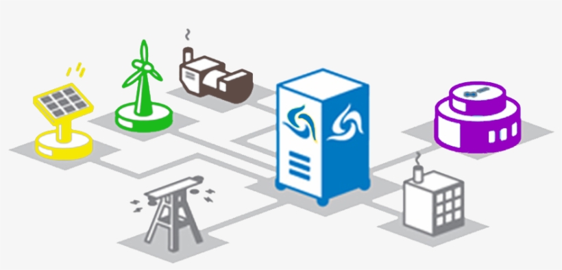 A Microgrid Controller Manages A Microgrid's Components - Simple ...