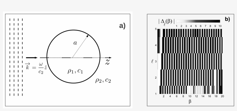 Figure 1 Figure - Circle, transparent png download