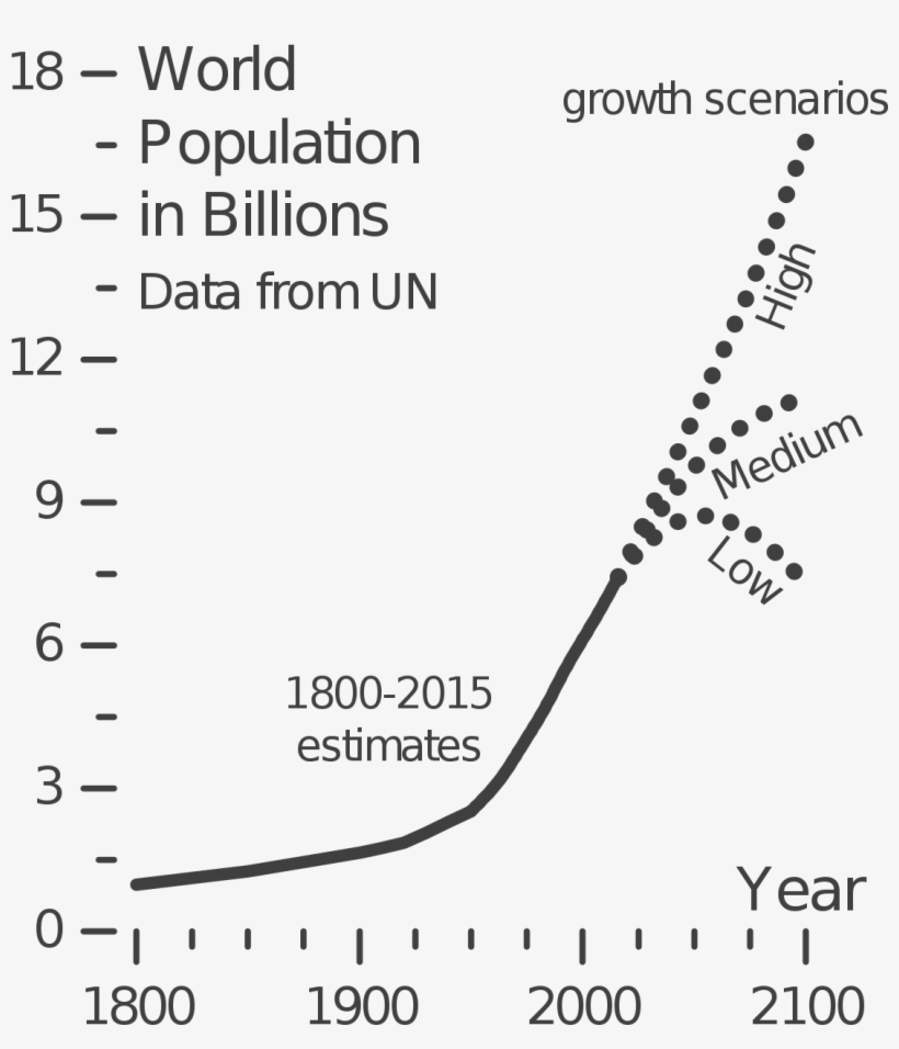 China Population 1800, transparent png download