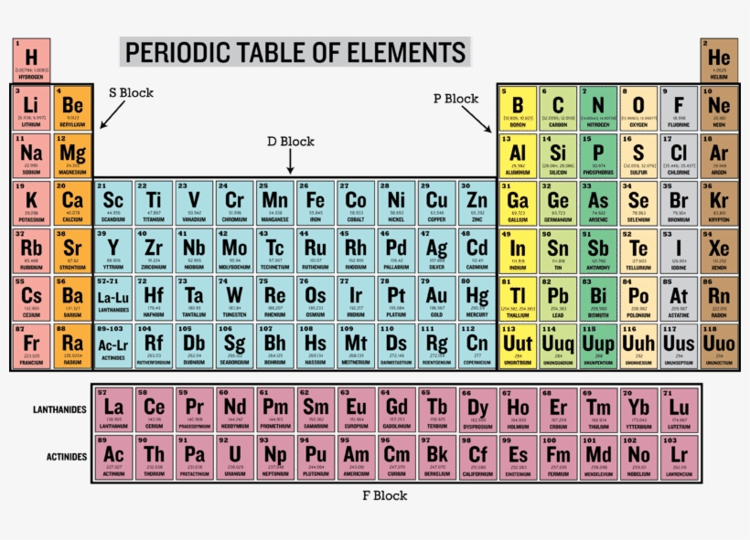 periodic table trends ionization energy png image transparent png free download on seekpng