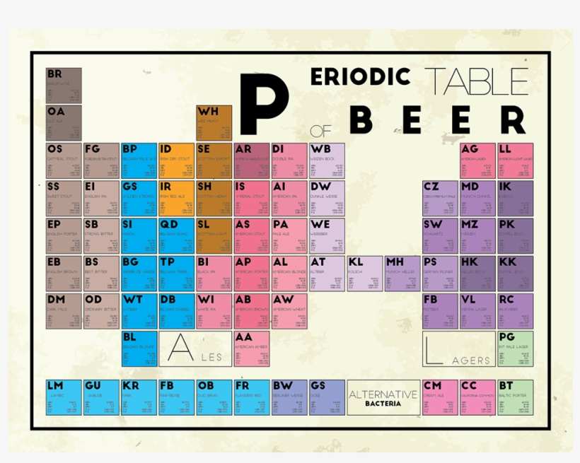 I Am A Visual Learner Thus While Studying For The Cicerone - Number, transparent png download