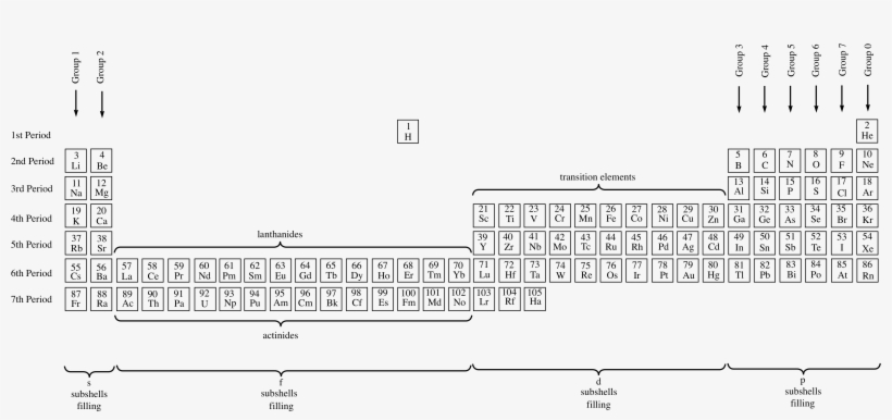 3 The Periodic Table△ - Number, transparent png download