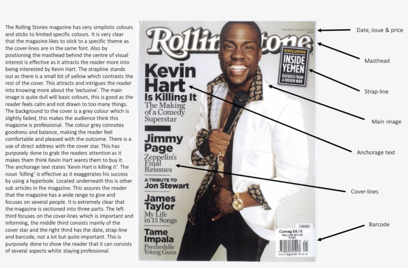 Magazine Barcode Issue And Price - Kevin Hart Homophobic, transparent png download