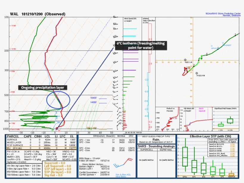 Since I Think Most People Reading This Are Probably - April 2011 Tornado Outbreak Sounding, transparent png download