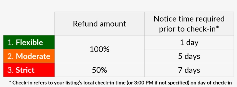 How To Optimize Your Airbnb Cancellation Policy - Airbnb Cancellation Policy, transparent png download
