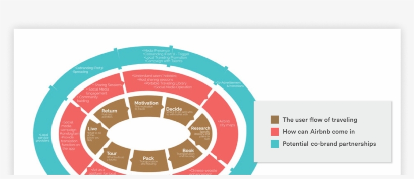 Airbnb China - Circle, transparent png download