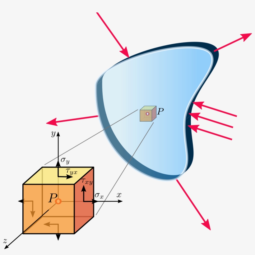 Plane Stress - Difference Between Stress And Strain Transformations, transparent png download
