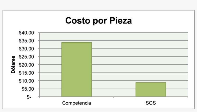 Usa Me Senhor, transparent png download