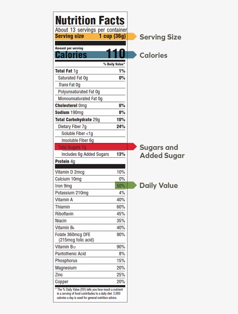 Reading The New Nutrition Facts Panel - Nutrition Facts, transparent png download