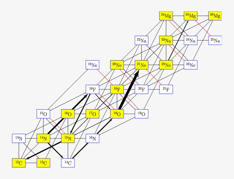 Integrated Reaction Current Differences Between Zones - Diagram, transparent png download