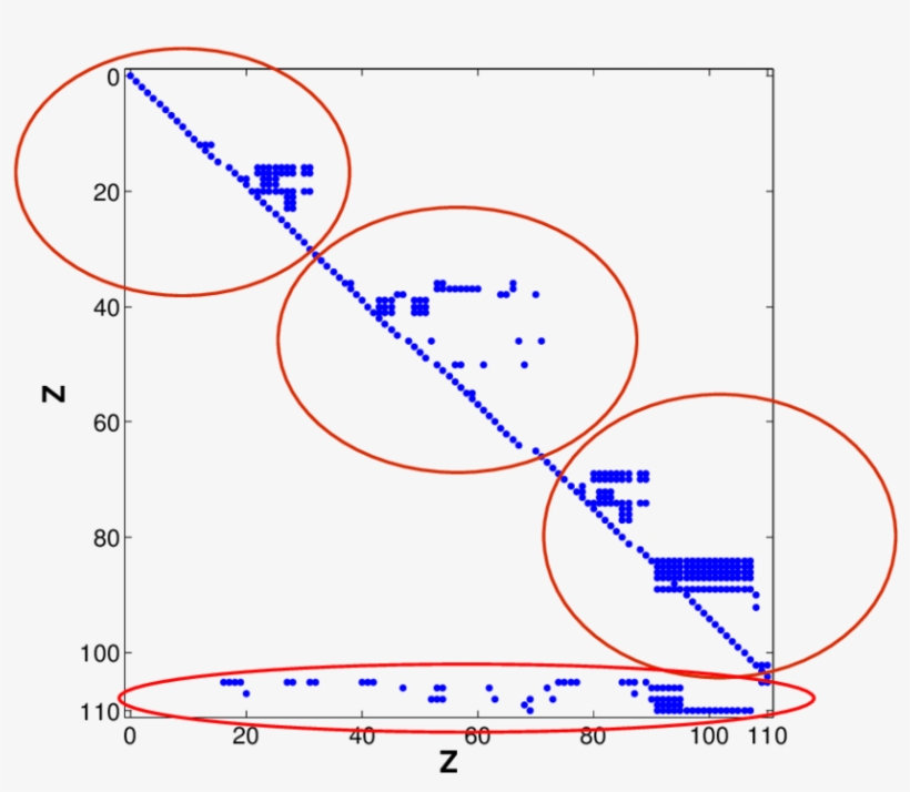 Block-diagonalized Incidence Event Matrix - Diagram, transparent png download