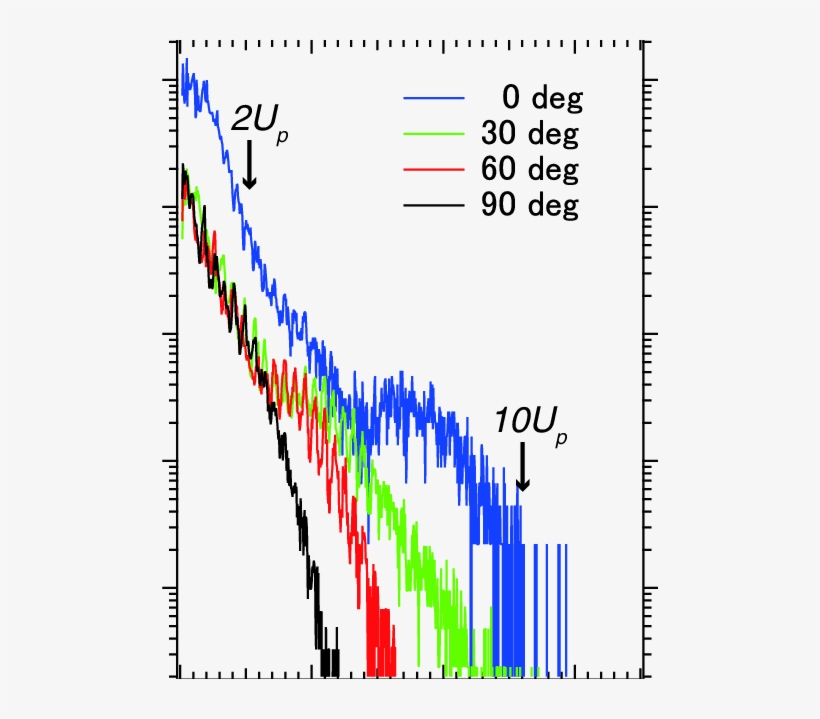Graphic Royalty Free Download Color Online - Diagram, transparent png download
