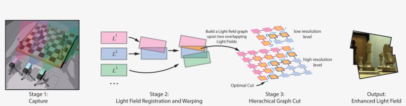Pipeline - Light Field Algorithm, transparent png download