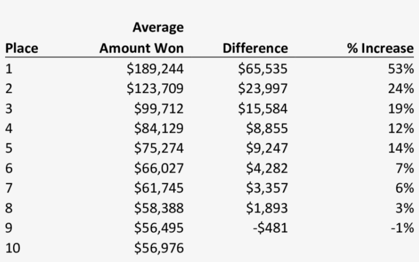 Non-linearity Of Nascar Prize Structure - Ipad 2 Price, transparent png download