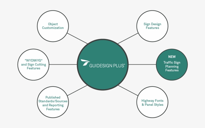 Do More With One Software - Diagram, transparent png download