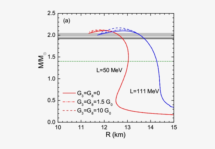 The Solid Lines And The Dash Dotted Lines Show The - Diagram, transparent png download
