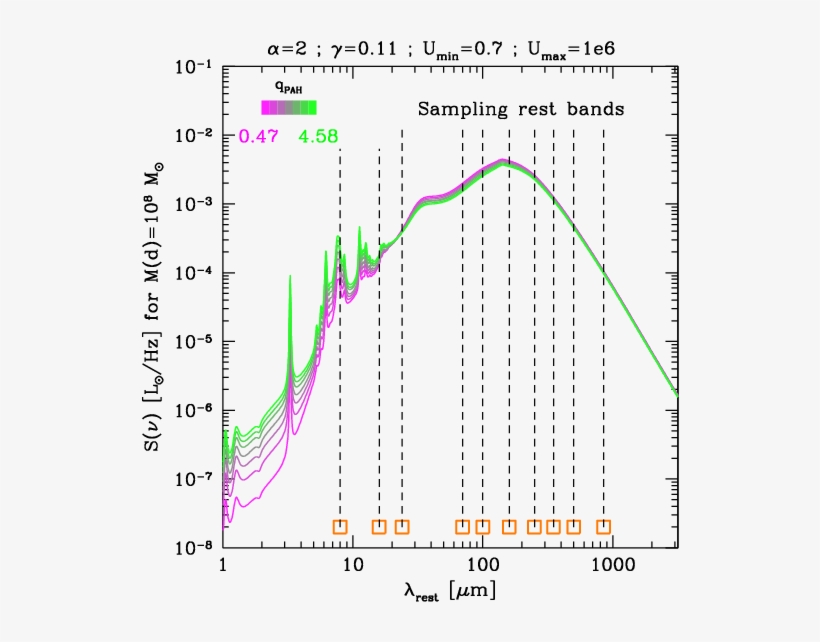 Measures Of Galaxy Dust And Gas Mass With Herschel - Diagram, transparent png download