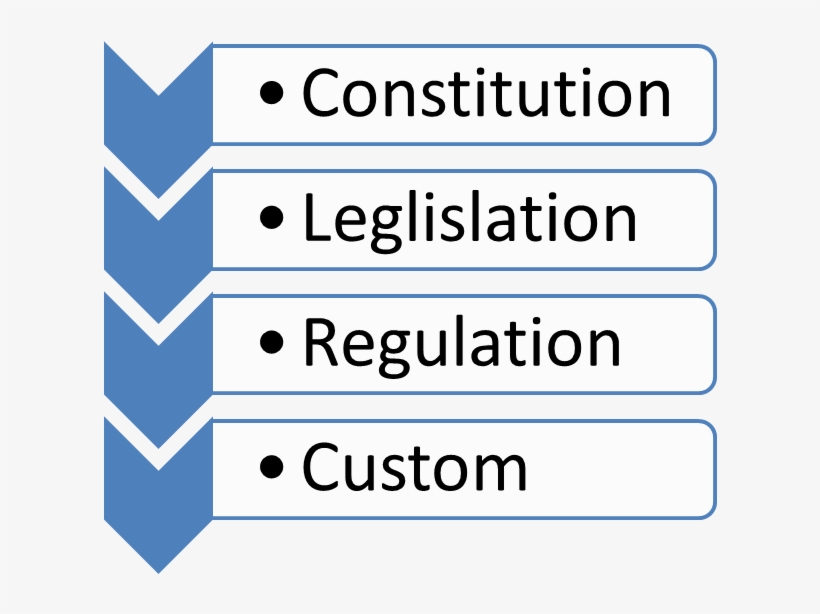 Which Means Cases Are Decided Individually By Looking - Mexican Legal System, transparent png download