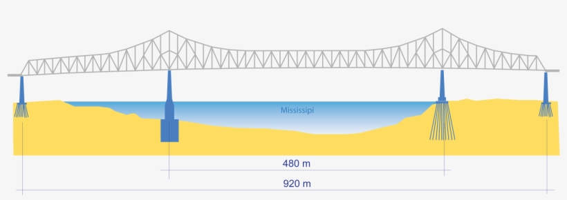 Wikipedia - Subdivided Warren Truss Bridge, transparent png download