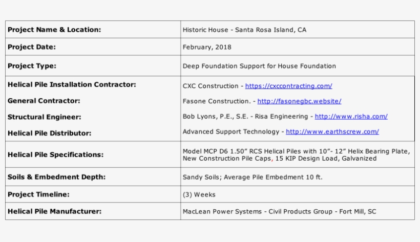 Anybody That Digs Around Houses For A Living Will Eventually - Brooklyn, transparent png download