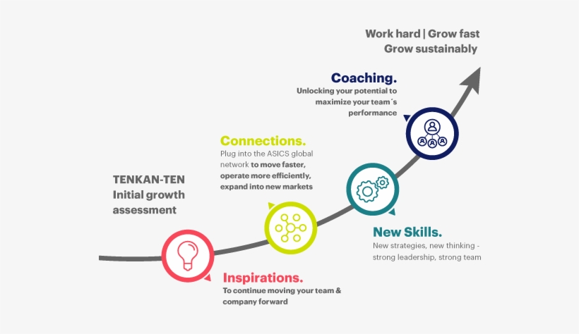 Already Feeling The Heat Of The Investment Desert Pre- - Diagram, transparent png download