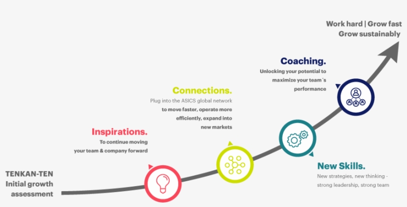 Already Feeling The Heat Of The Investment Desert Pre- - Diagram, transparent png download