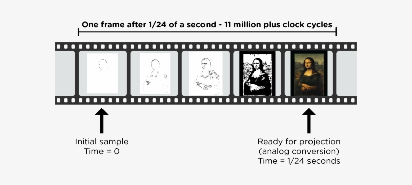 Monalisa - Cycles Per Instruction, transparent png download