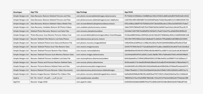 Details Of The Apps Whose Content Fits The Description/title - Google Play, transparent png download
