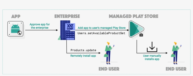 Keep Track Of App Licenses - Diagram, transparent png download