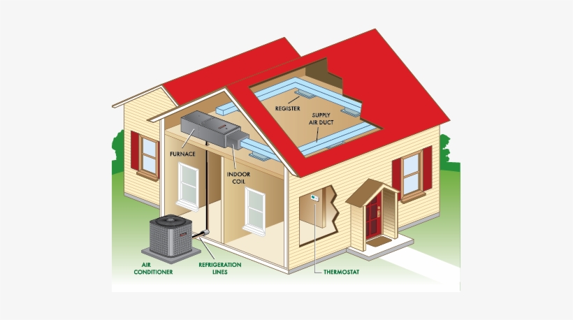 Central Air Conditioning - Air Conditioning System, transparent png download