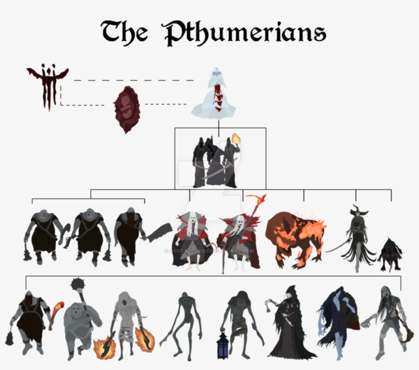 Png Stock Bloodborne - Oscar Wilde Obraz Doriana Graye, transparent png download