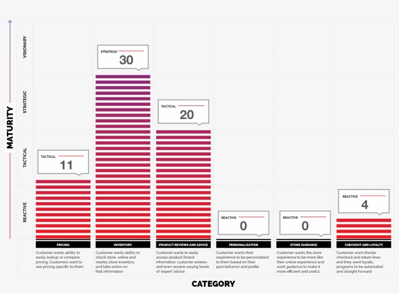In-store Mobile Experience Rating - White House Black Market, transparent png download