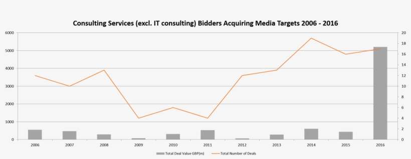 Staying With Accenture, Karmarama Isn't Their First - Diagram, transparent png download
