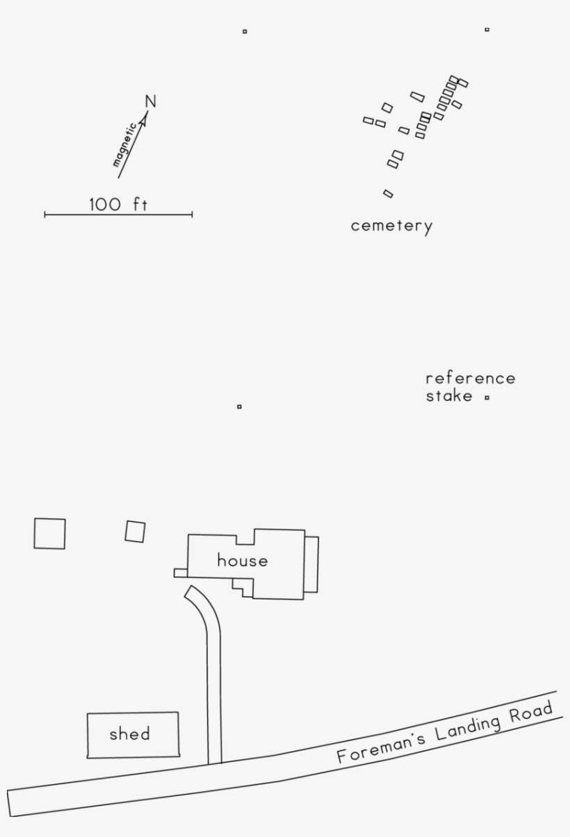 The Cemetery And The House - Diagram, transparent png download