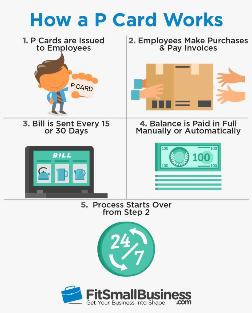 Infographic On How A P Card Works Diagram PNG Image Transparent PNG