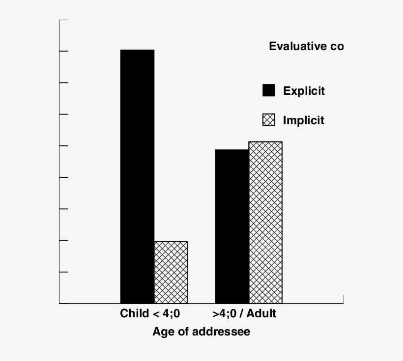 Proportion Of Rare Evaluative Adjectives Occurring - Commercial Building, transparent png download