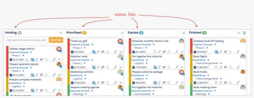 Kanban Status Lists - Status Of A Task, transparent png download