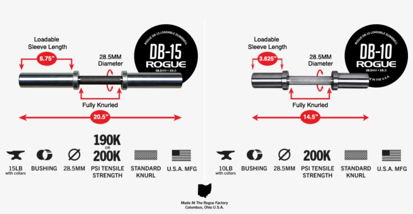 Gear Specs - Diagram, transparent png download