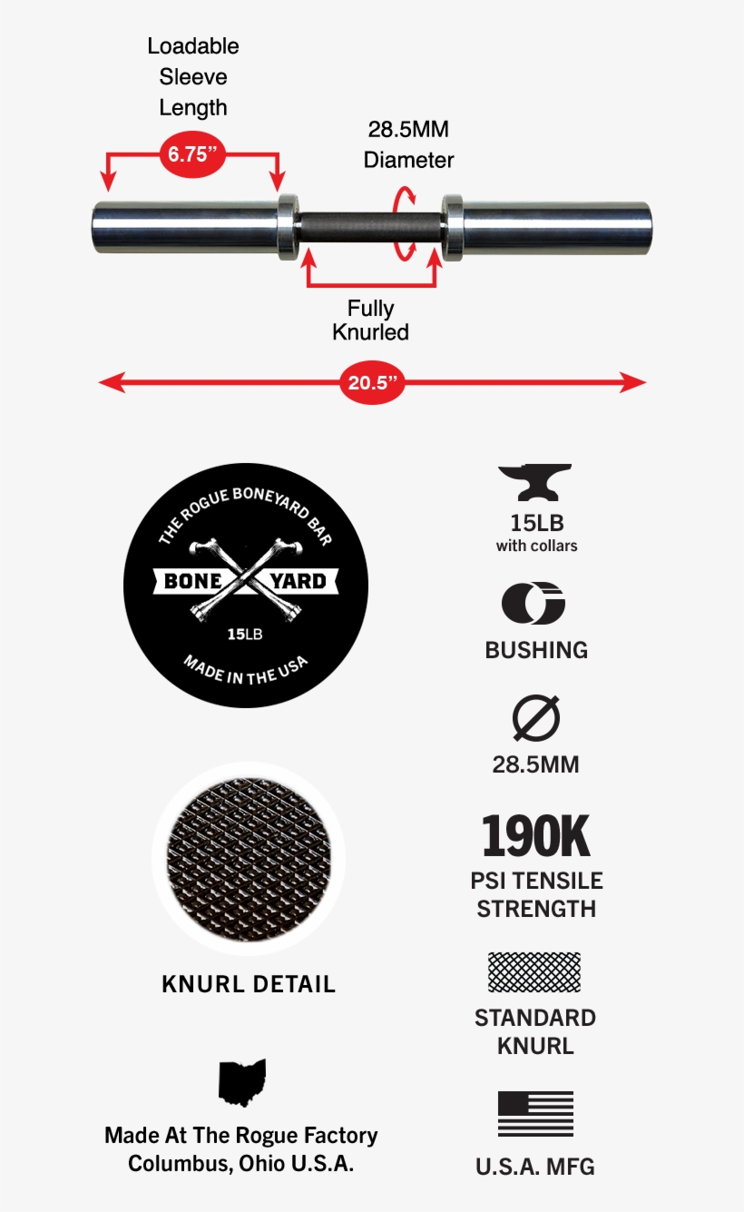 Gear Specs - Circle, transparent png download