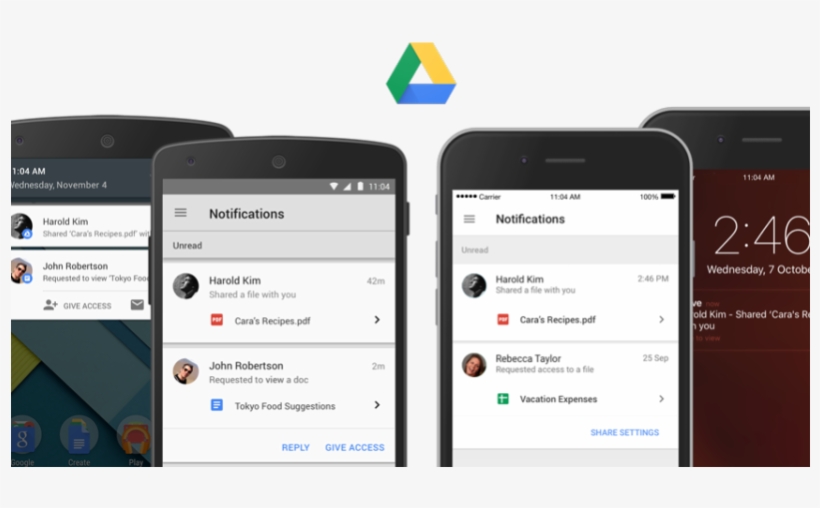 While Google Drive Is Great For Sharing Files, It's - Google Drive Notifications, transparent png download
