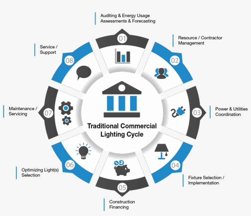 Digging Deep Breaking Down The Sbt Alliance - Infographic, transparent png download