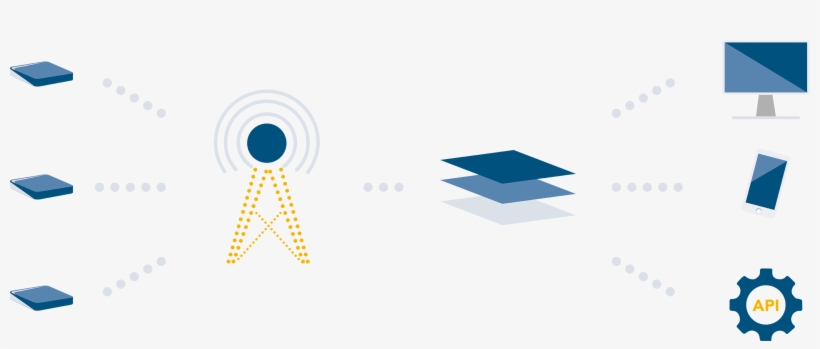 Data Access - Iot Works Png, transparent png download