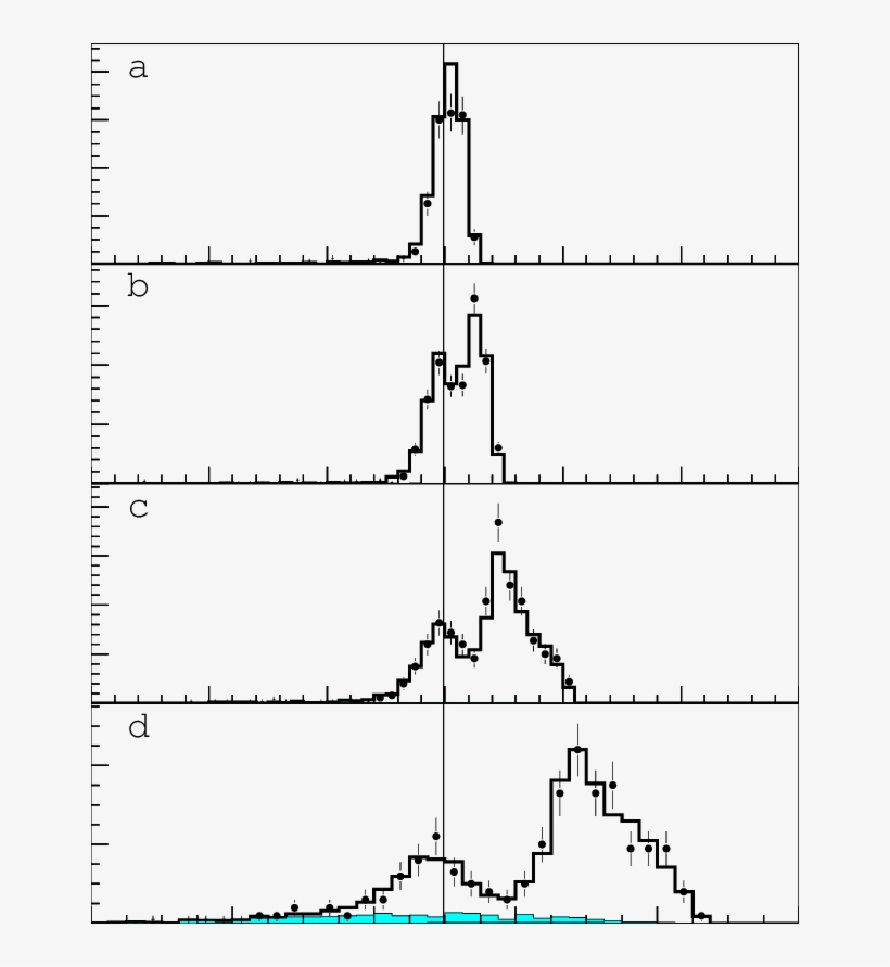 The M Rec Spectrum For Selected E E − → K S K L Candidates - Diagram, transparent png download