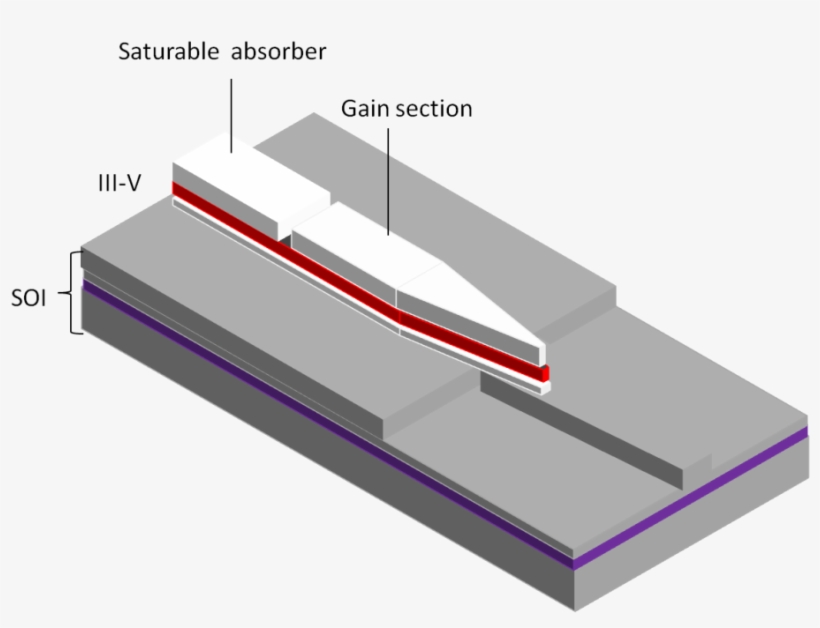 Semiconductor Laser With Quantum Limited Noise On Silicon - Stairs, transparent png download